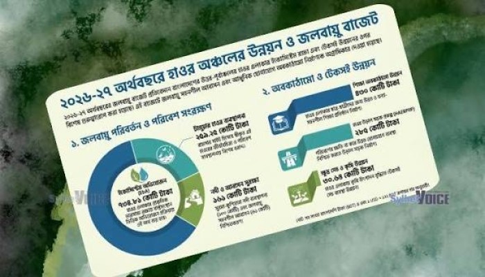 হাওরাঞ্চলের জন্য ২,৫০০ কোটি টাকা বরাদ্দ, কোন খাতে কত